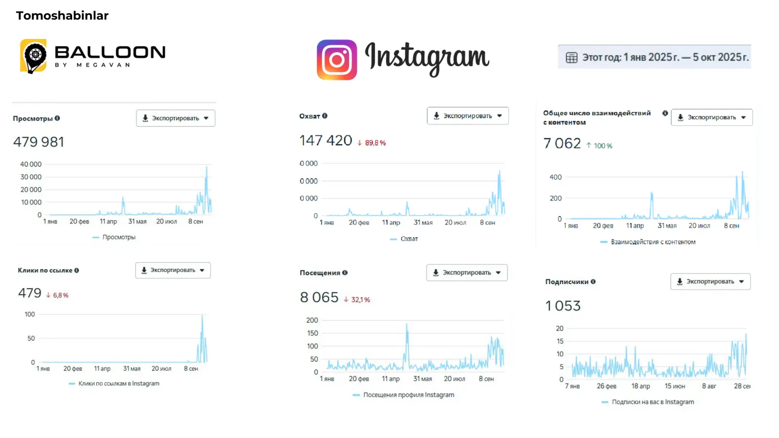 Instagram · Balloon · 1 yanv – 5 okt 2025