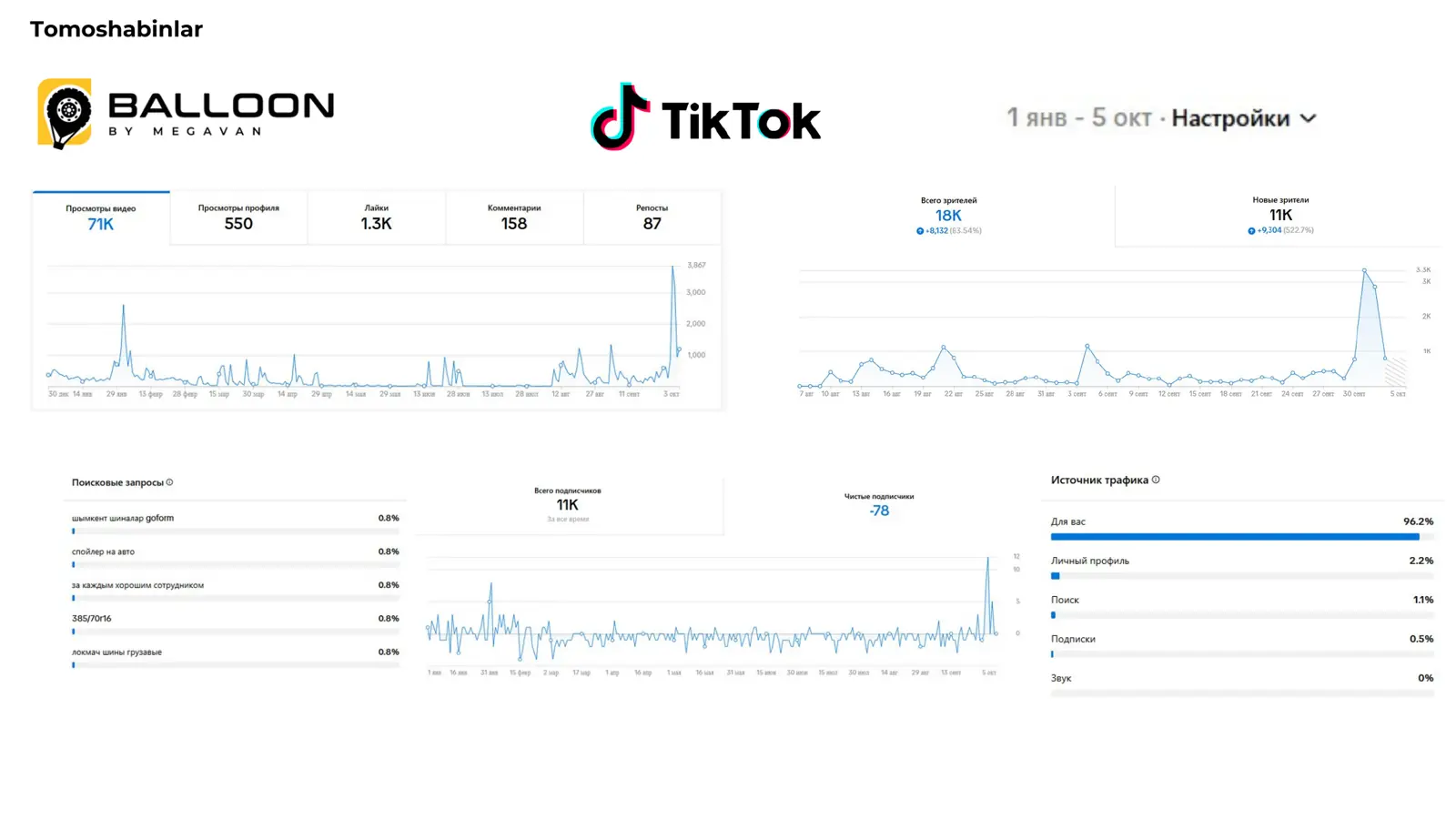 TikTok · Balloon · 1 yanv – 5 okt