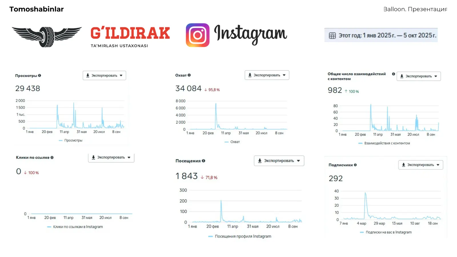 Instagram · G'ildirak · 1 yanv – 5 okt