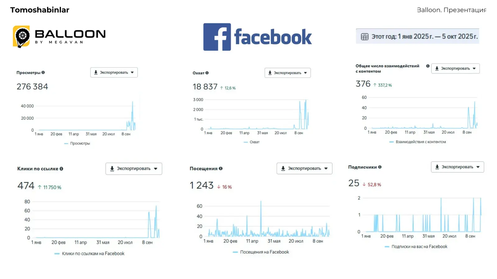 Facebook · Balloon · 1 yanv – 5 okt