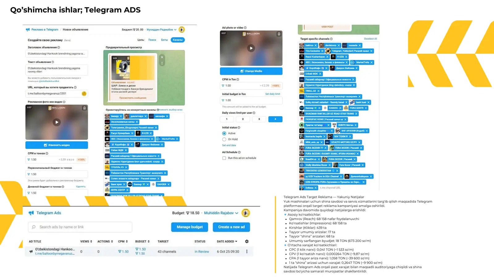 Telegram Ads kampaniya natijalari